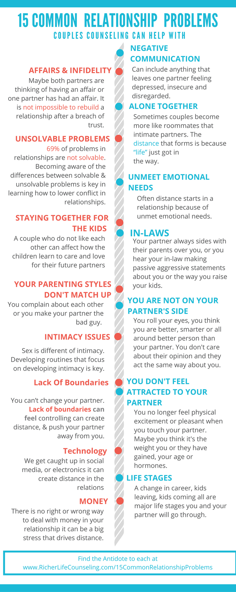15 Common Relationship Problems Couples Counseling Can Help With